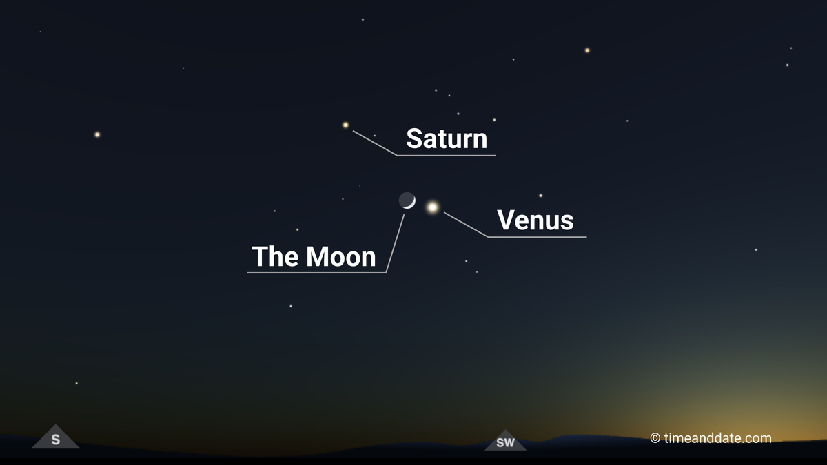 An illustrated night sky showing a lineup of Saturn, the Moon, and Venus on a gradient horizon transitioning from dark blue to light.