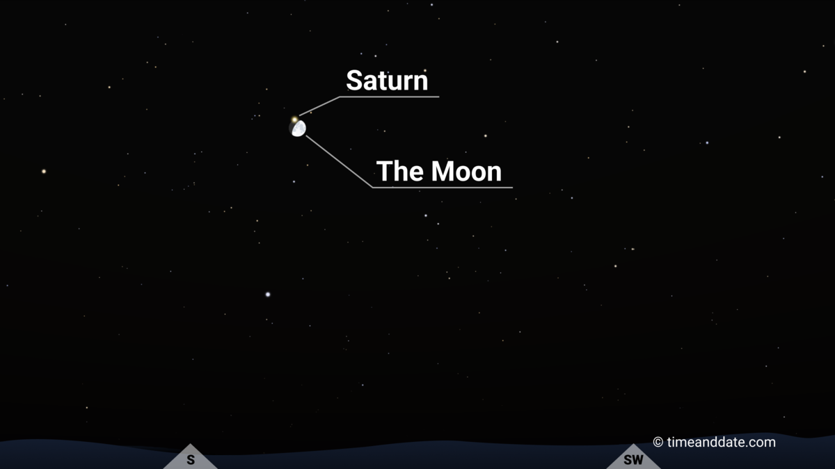 Night Sky Map showing the Moon-Saturn conjunction on November 10, 2024.