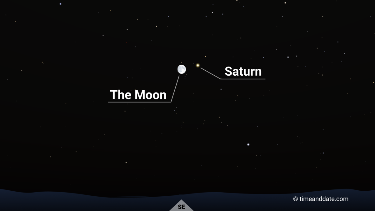 Night Sky Map showing the Moon-Saturn conjunction on October 14, 2024.